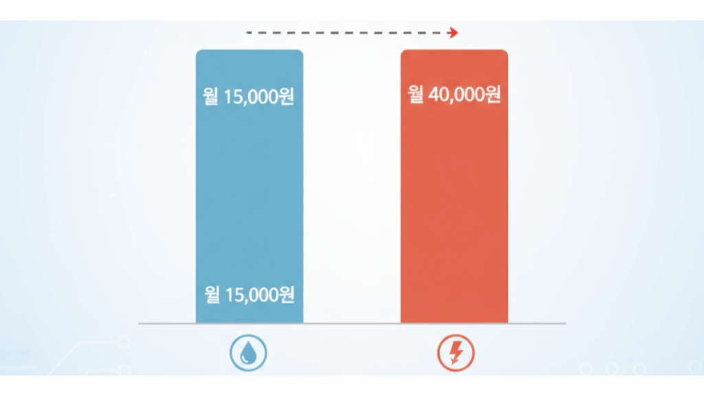 전기매트-온수매트-월요금-추정